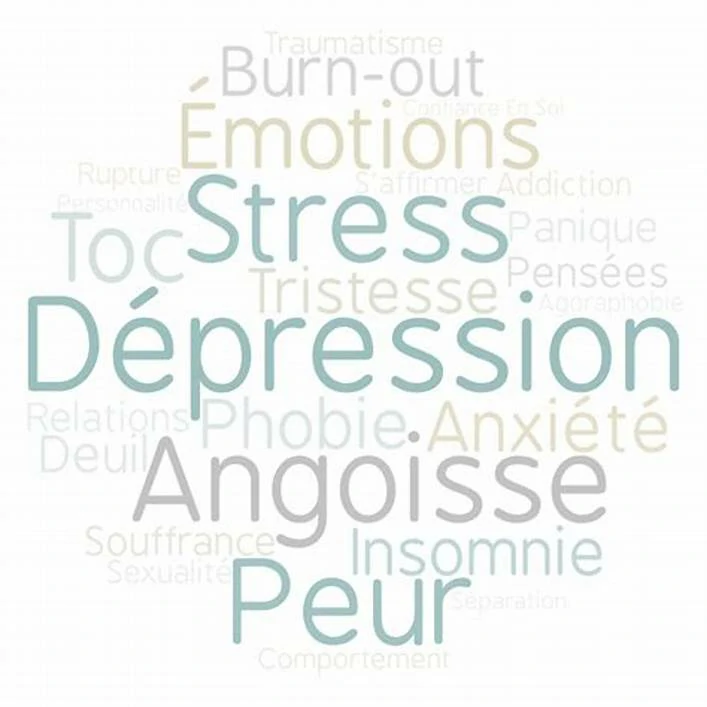 Divers mots disposé en pêle-mêle: burn-out, émotions, stress, toc, pensées tristesse, dépression, phobie, insomnie, peur, angoisse